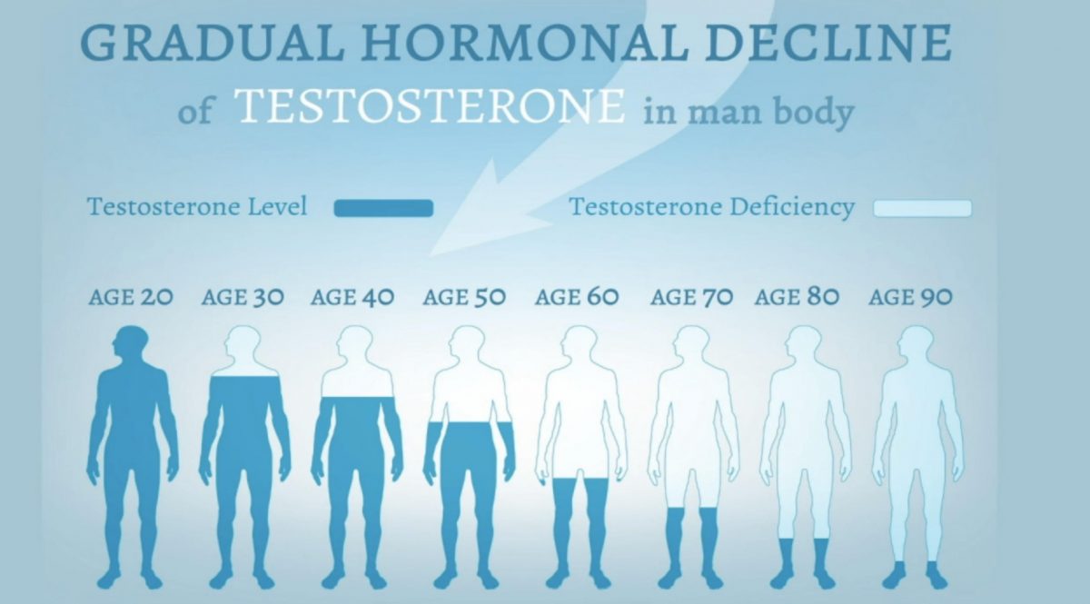 Hormone Therapy – MulticareWellness